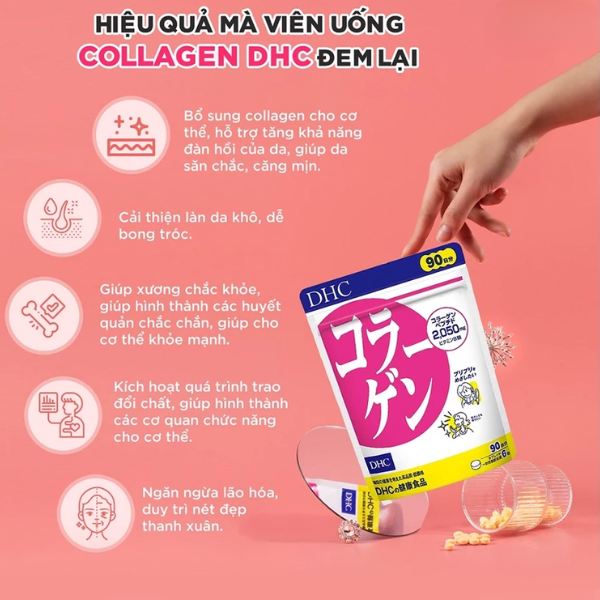 Viên Uống Collagen DHC 2.050mg Gói 360 Viên